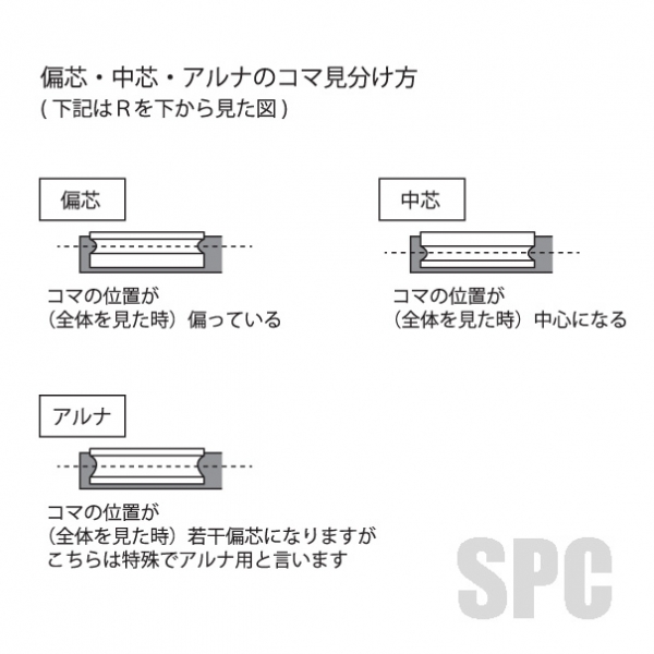 ☆網戸-006 偏芯用 | 網戸 | 戸車 | KY0EI・共栄 | サッシ部品 の販売や通販専門店のサッシコンビニのサッシの商品紹介｜YKKや三協立山など各メーカー商品のこともご相談ください。