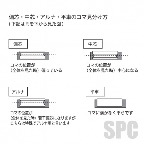 ☆網戸-016 偏芯用 | 網戸 | 戸車 | 東海アルミ | サッシ部品の販売や通販専門店のサッシコンビニのサッシの商品紹介｜YKKや三 協立山など各メーカー商品のこともご相談ください。