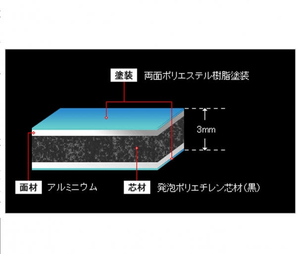 框ドア用パネル アルミ樹脂複合板 3mm 910×1820 | ガラス・鏡・ビート